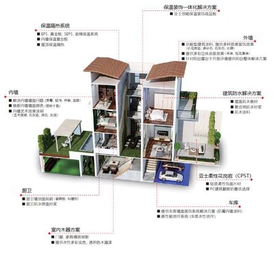 士不可擋 亞士第九年蟬聯中國房地產開發企業500強首選品牌，五大獎項彰顯行業影響力